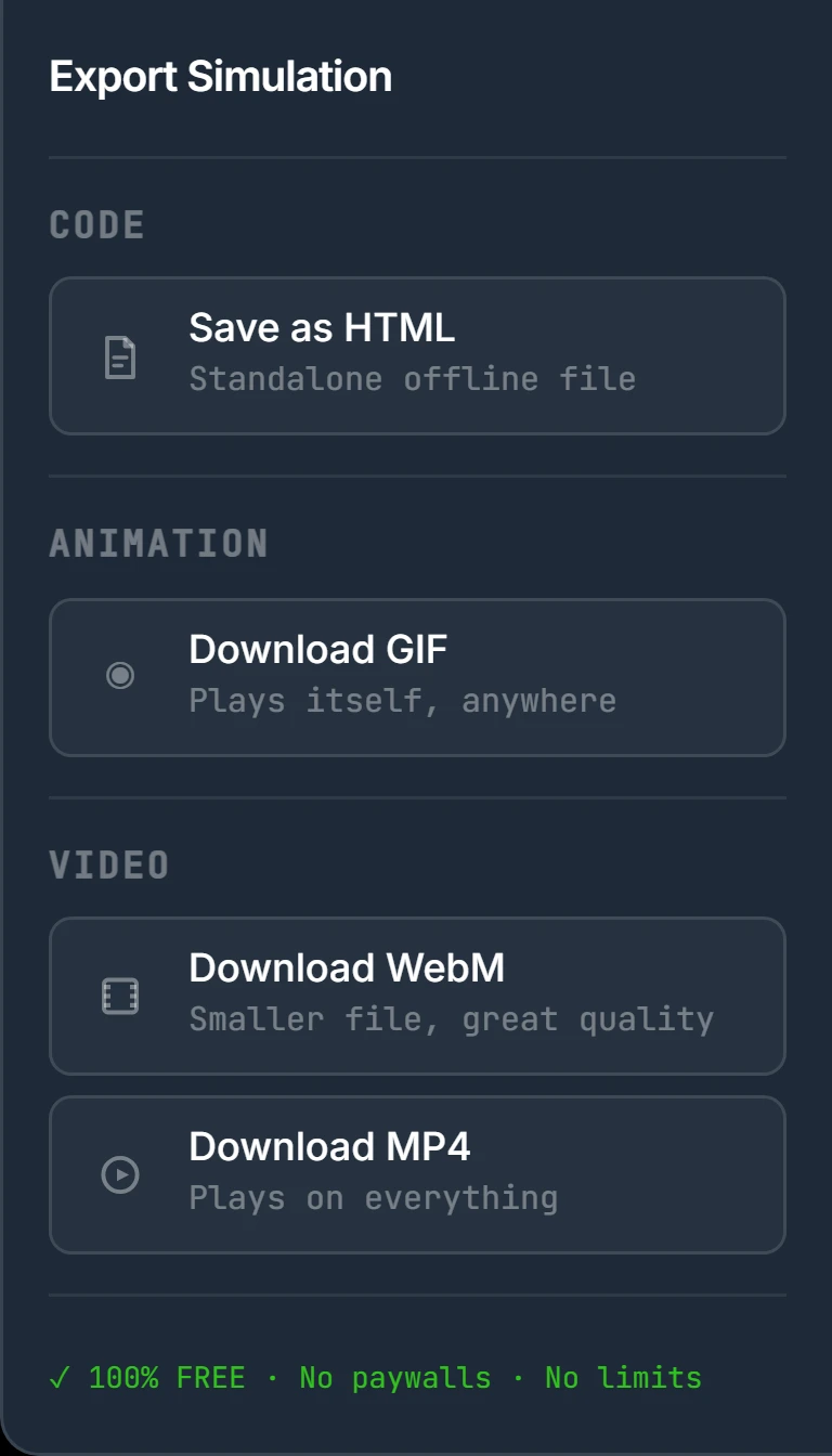 The Export menu with Save as HTML under CODE, Download GIF under ANIMATION, and Download WebM and Download MP4 under VIDEO